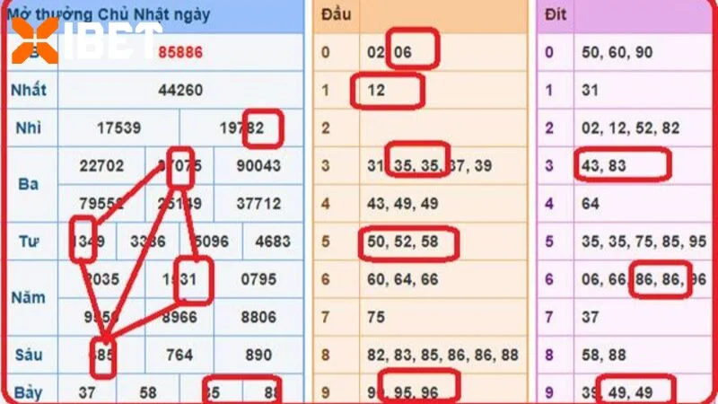Nhiều người đánh lô từng về bờ nhờ sử dụng chiến thuật hình quả trám