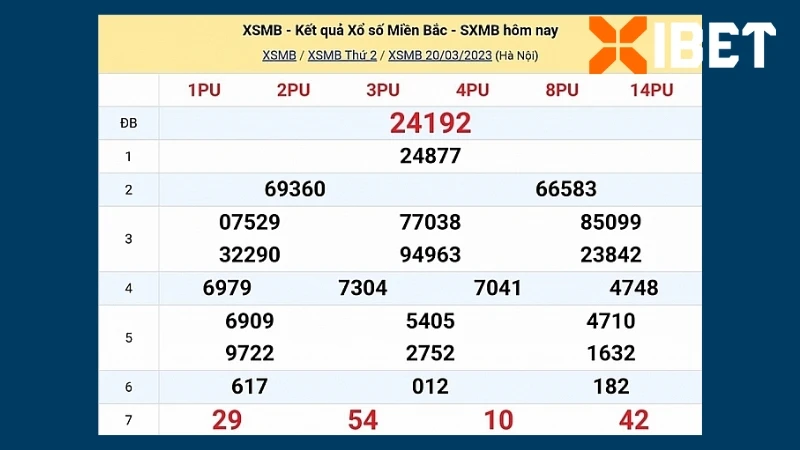 Người chơi nên ưu tiên bộ số đã về nhiều trong 3 ngày gần đây